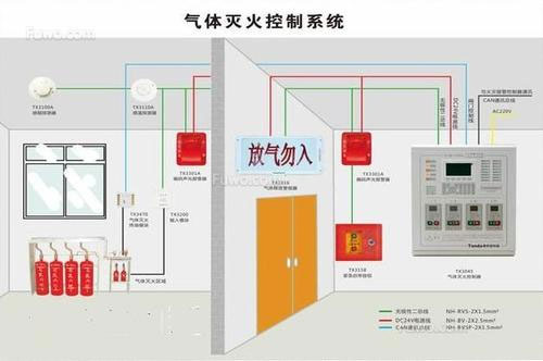 氣體滅火系統(tǒng)、泡沫滅火系統(tǒng)的聯(lián)動(dòng)